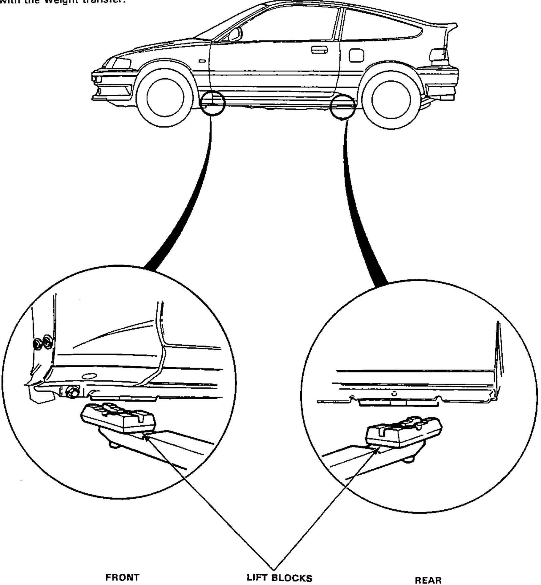Side view of the CRX with two enlarged detail circles below it showing where the front and rear lift blocks contact the body sill/jacking points. Leader lines from the front and rear jack pads point to the LIFT BLOCKS label.