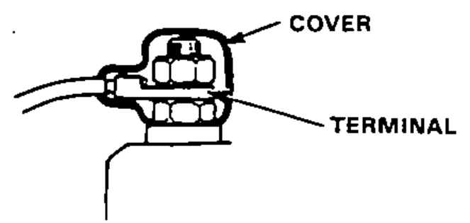 Illustration of a terminal cover being installed over a connector, with leader lines to COVER and TERMINAL.