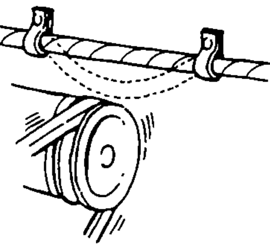 Wire harness routed along a frame member with clamps and a dashed clearance line to a rotating pulley, depicting keeping harnesses clear of moving and hot parts.