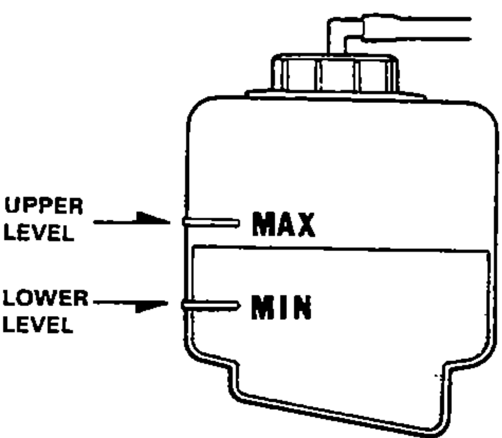 Coolant reservoir tank showing the UPPER LEVEL marked MAX and the LOWER LEVEL marked MIN.