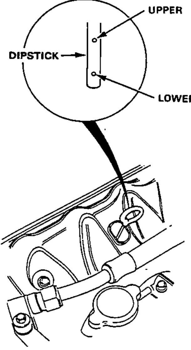 Close-up of the engine oil dipstick showing the UPPER and LOWER level marks, with the dipstick shown installed in the engine.