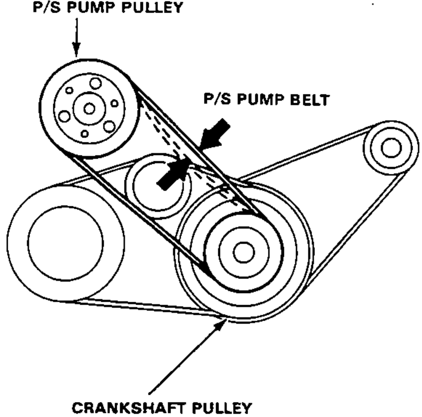 P/S pump belt routing diagram showing the P/S PUMP PULLEY, P/S PUMP BELT and CRANKSHAFT PULLEY with an arrow marking the belt-deflection measuring point.