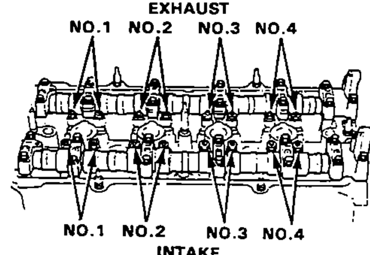 Top view of the DOHC cylinder head valve train identifying the EXHAUST valves (NO.1, NO.2, NO.3, NO.4) along the top and the INTAKE valves (NO.1, NO.2, NO.3, NO.4) along the bottom.