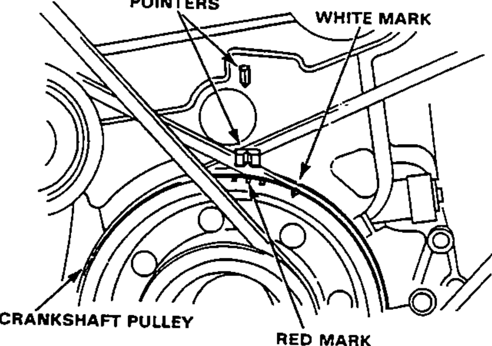 Timing marks at the crankshaft pulley showing the POINTERS, the WHITE MARK and the RED MARK on the CRANKSHAFT PULLEY used to read ignition timing with a timing light.