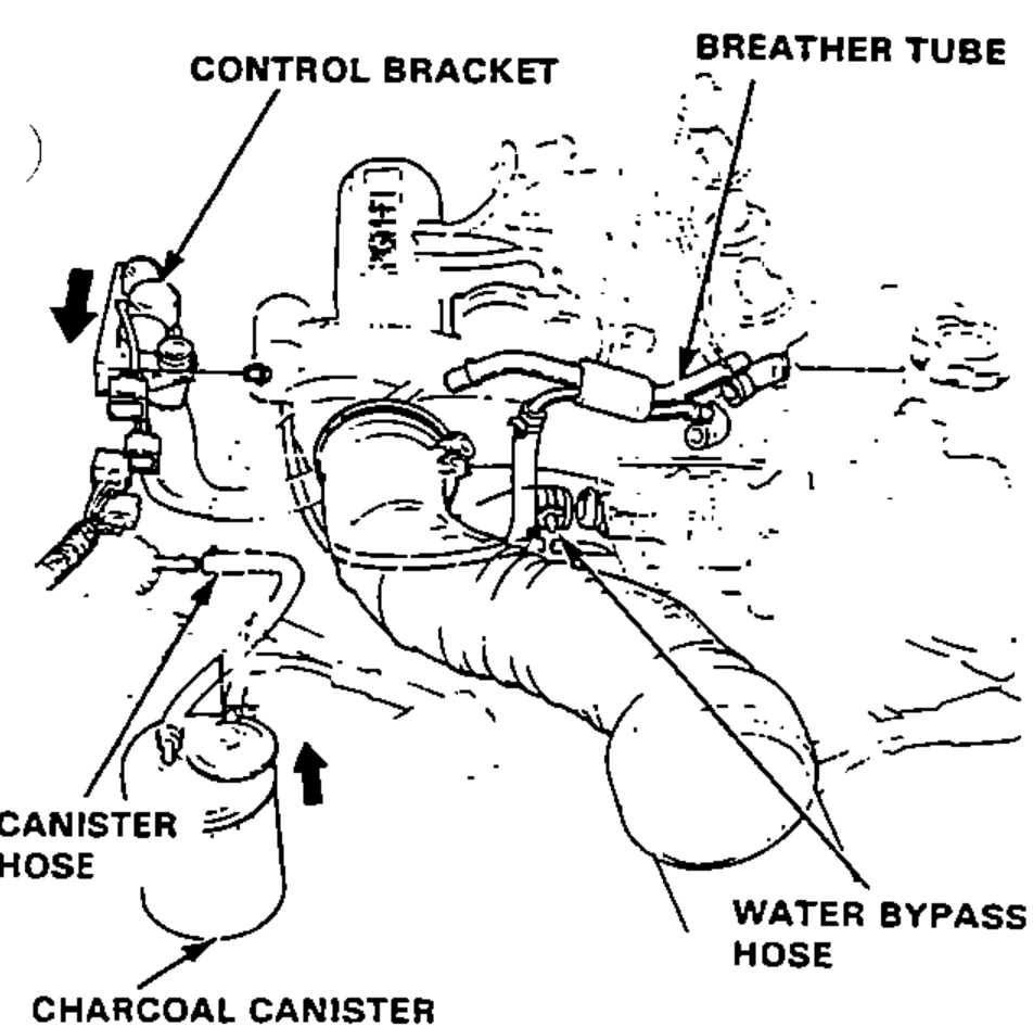 View of the charcoal canister and intake plumbing showing the control bracket, breather tube, canister hose, charcoal canister and water bypass hose.