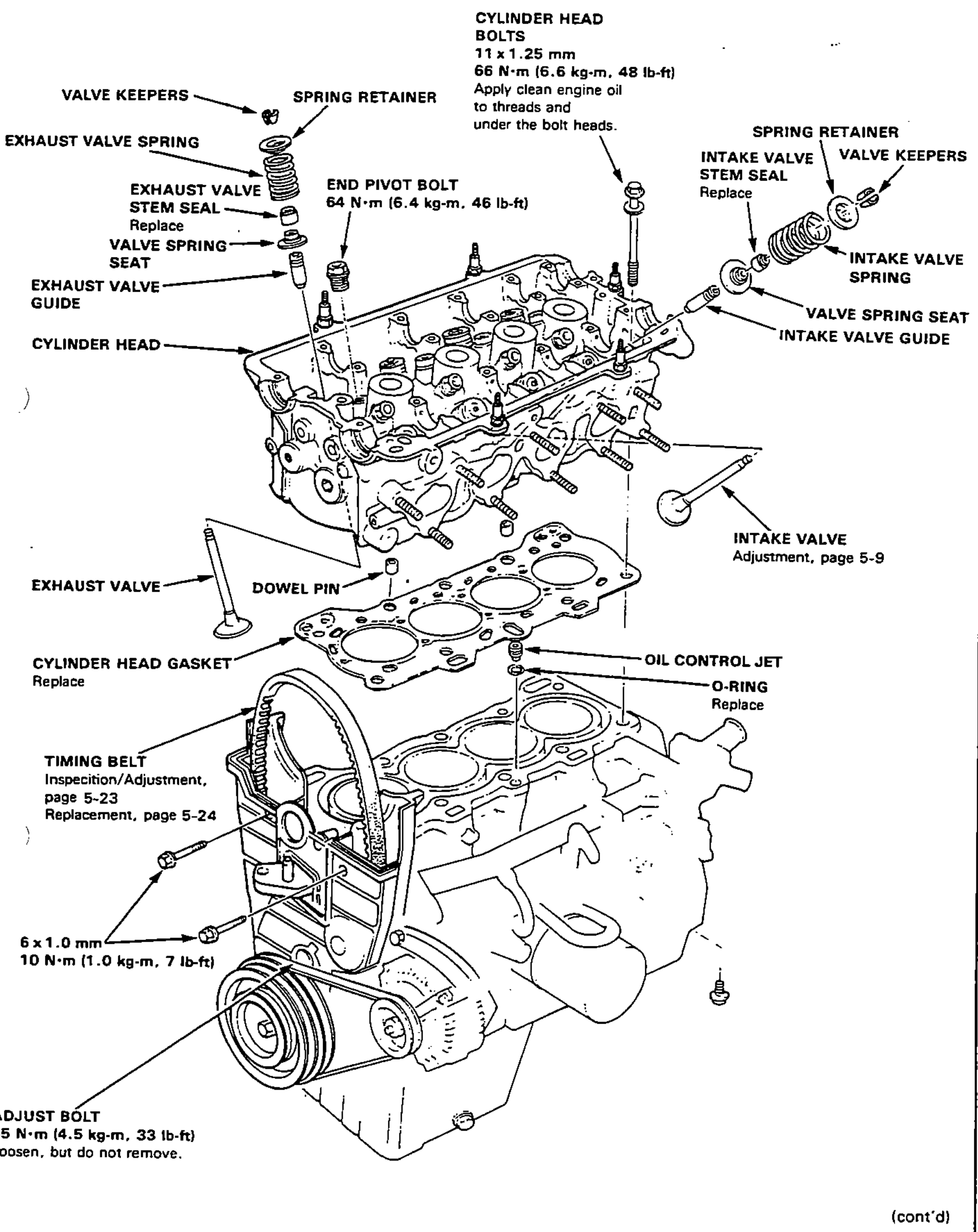 Cylinder Head - Removal (engine removal not required) (cont'd)