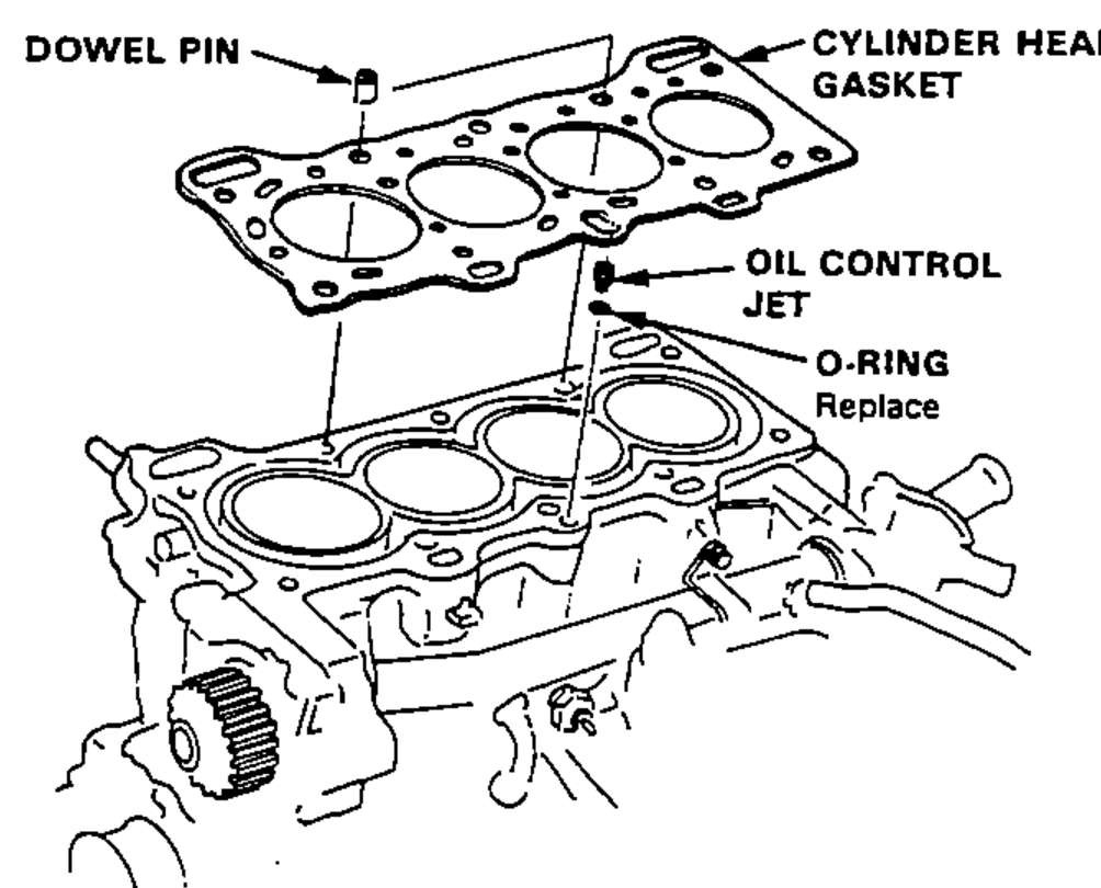 Cylinder head gasket installation onto the engine block, showing the dowel pin, oil control jet and O-ring alignment.