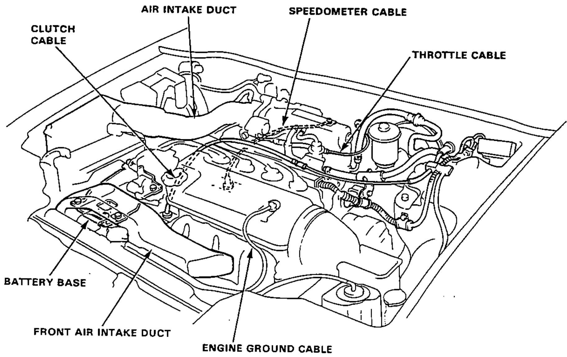 LHD engine bay overview showing the locations of the clutch cable, air intake duct, speedometer cable, throttle cable, battery base, front air intake duct and engine ground cable.