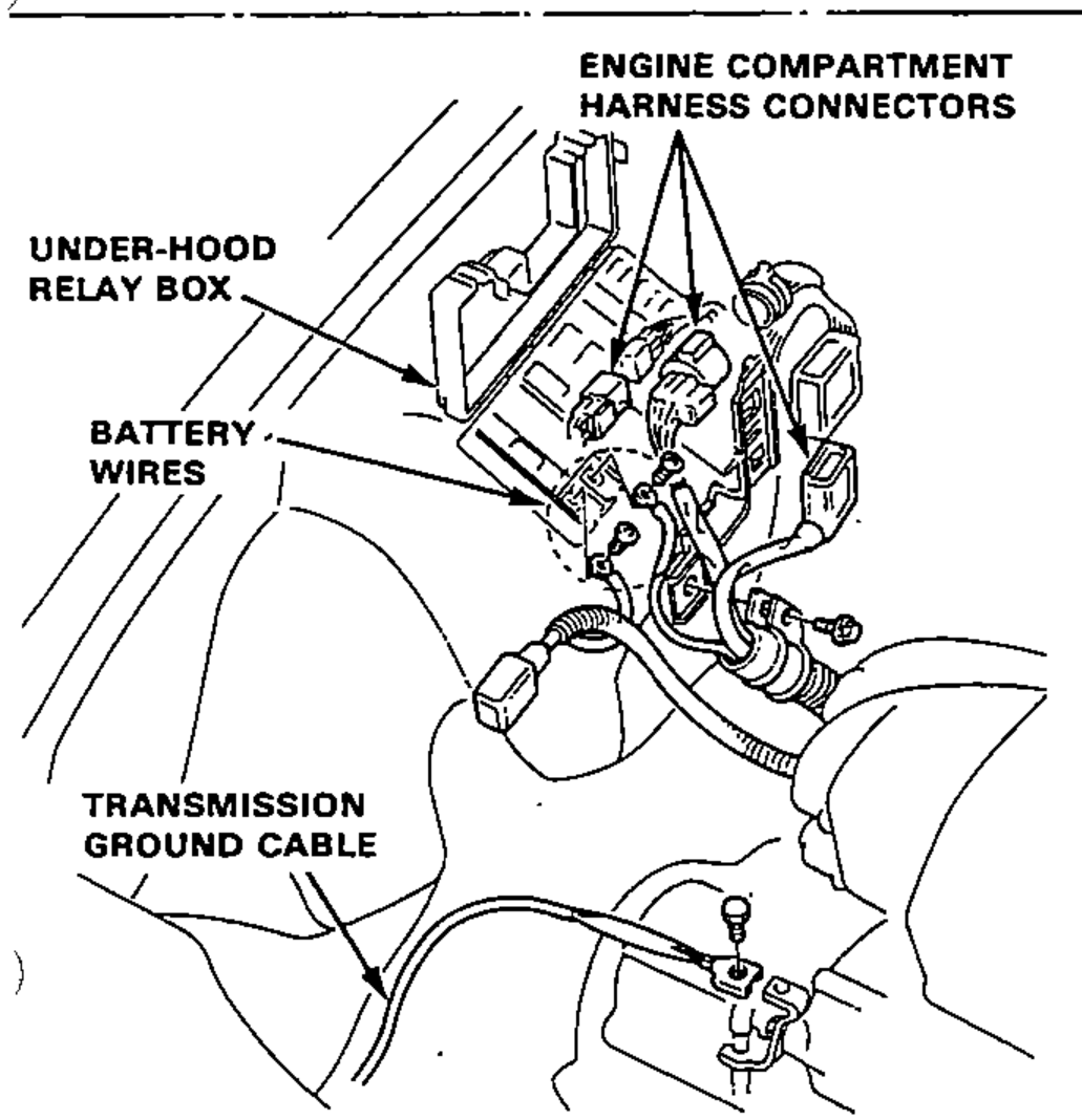 Engine compartment showing the under-hood relay box, engine compartment harness connectors, battery wires and transmission ground cable to be disconnected.