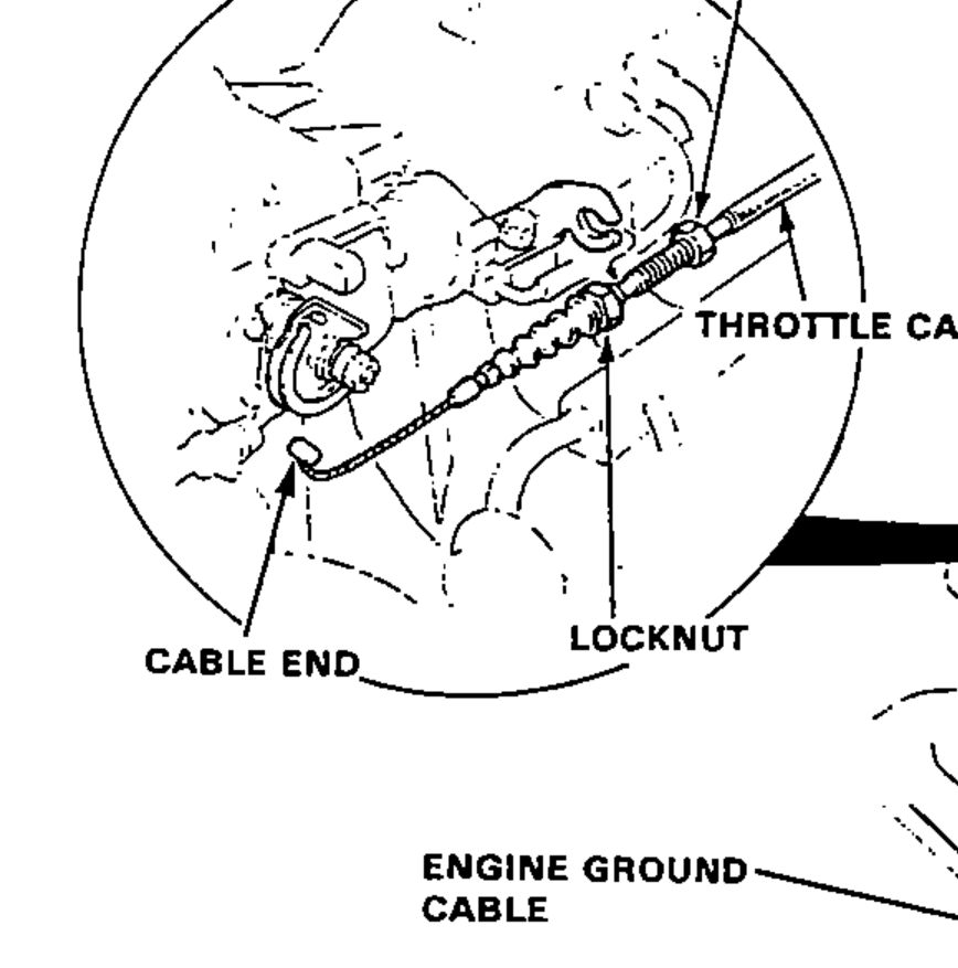 Close-up of the throttle cable at the throttle bracket showing the adjust nut, locknut, throttle cable and cable end.