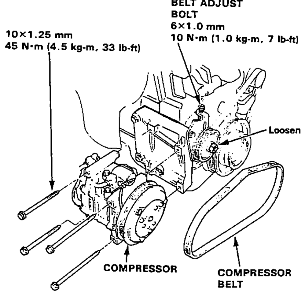 A/C compressor in its bracket showing the belt adjust bolt, idle pulley, compressor mount bolts and compressor belt; loosen the belt adjust bolt and idle pulley nut.