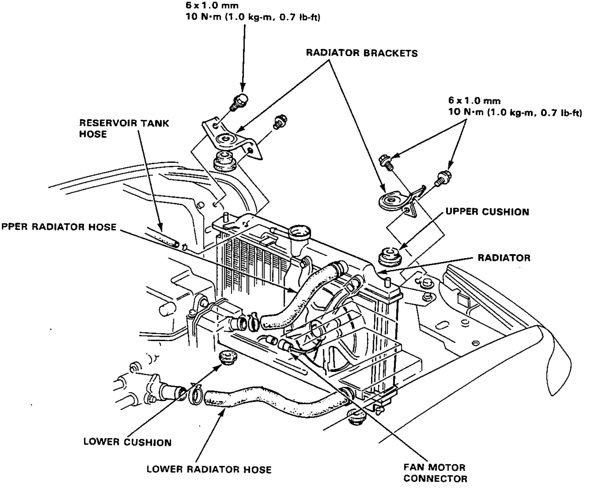 Exploded view of the radiator removal/installation showing the radiator and its mounting: radiator brackets with mounting bolts, upper and lower cushions, upper and lower radiator hoses, reservoir tank hose and the fan motor connector.