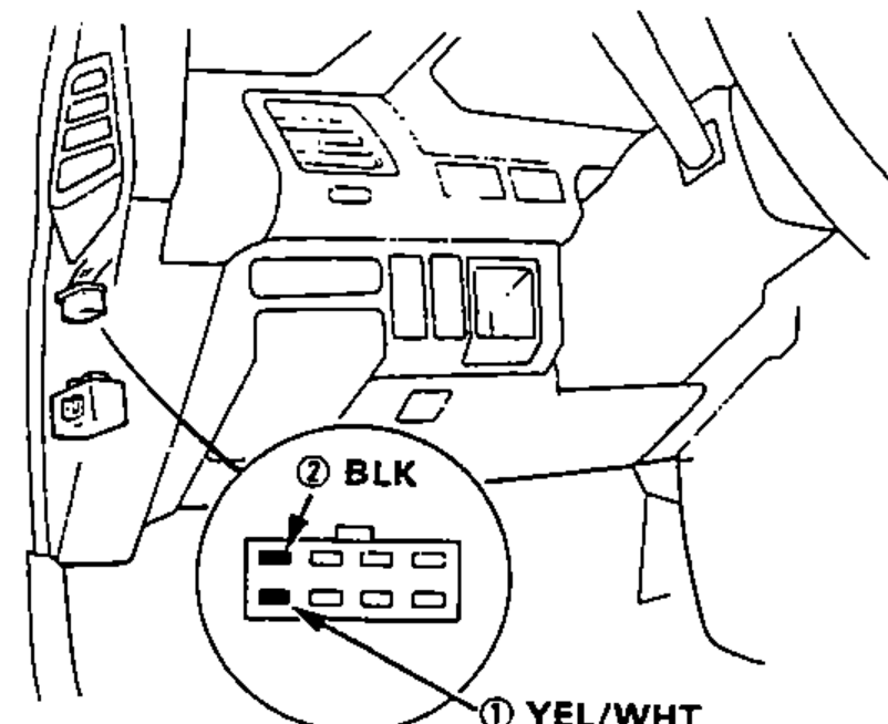 Under-dash illustration with a magnified inset of the main relay connector showing the BLK wire (terminal 2) and the YEL/WHT wire (terminal 1).