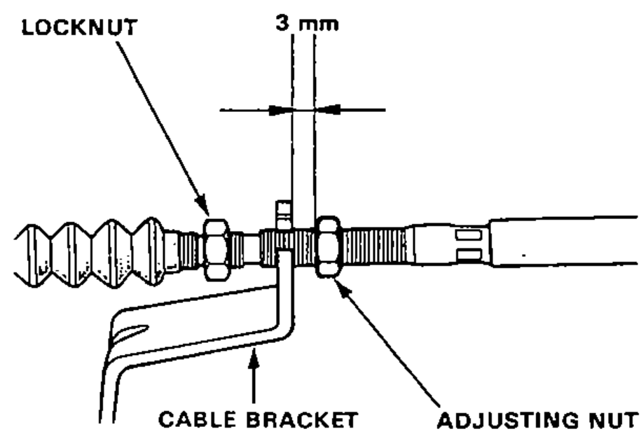 Cross-section of the cable, cable bracket, locknut and adjusting nut showing the 3 mm gap between adjusting nut and cable bracket. Used for installation steps 5 and 6.