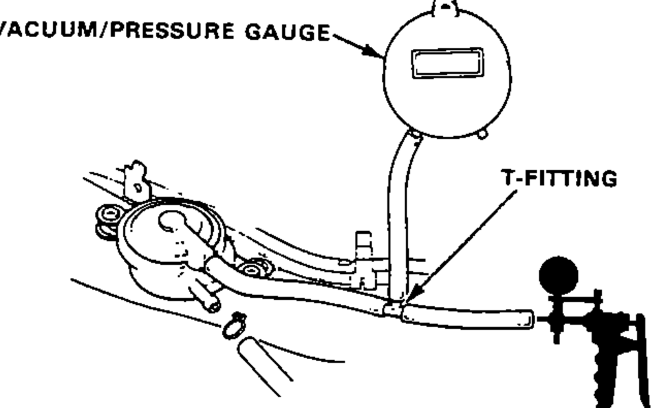 Fuel tank vapor line connected to a T-fitting feeding a vacuum/pressure gauge and a hand-held vacuum pump, for the two-way valve vacuum test [With CATA and KY].