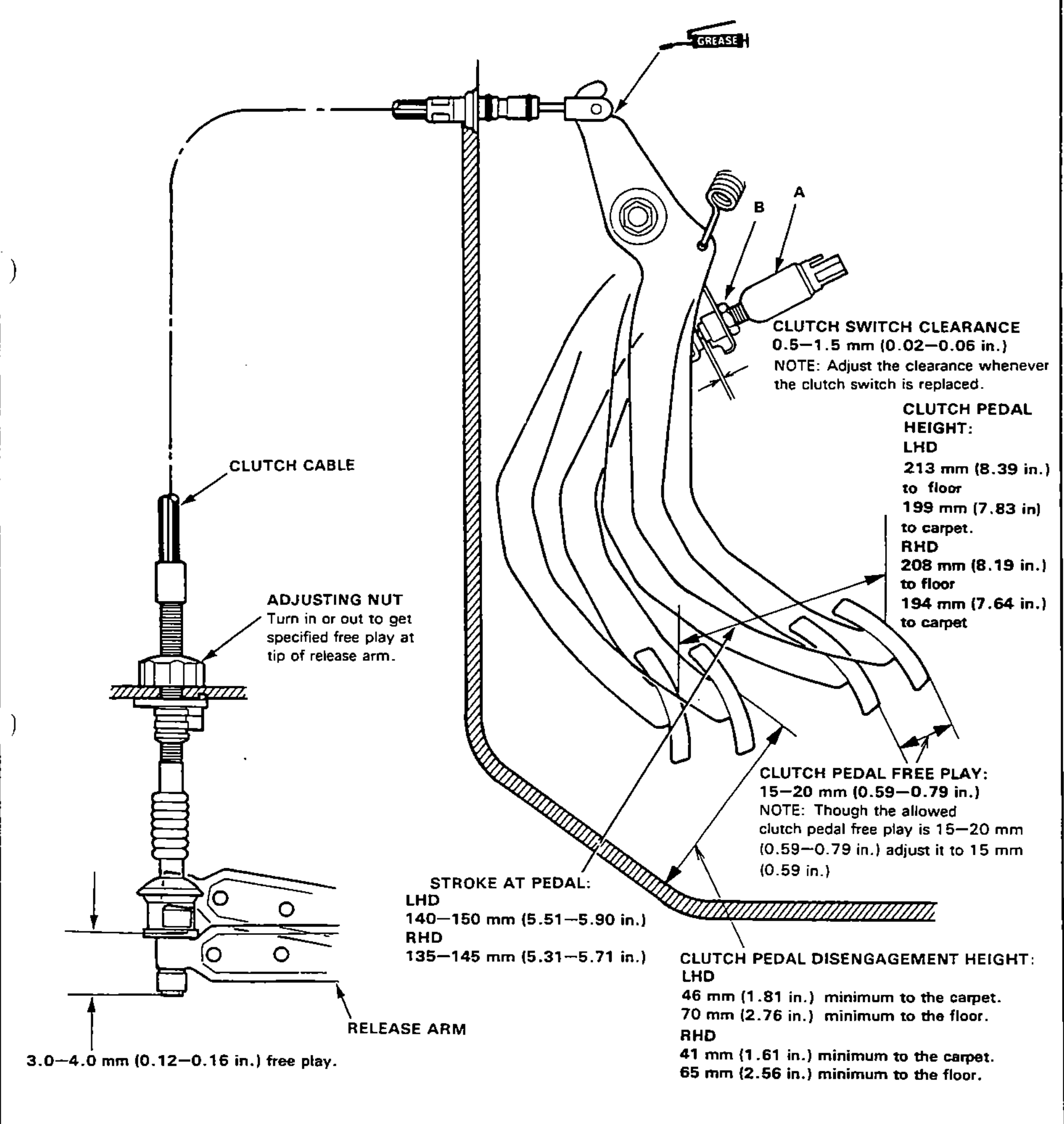 Clutch cable, adjusting nut and release arm on the left; clutch pedal assembly with clutch switch (adjusters A and B), spring and cable end on the right. Leader lines give the pedal height, free play, stroke, disengagement height and switch clearance specifications.