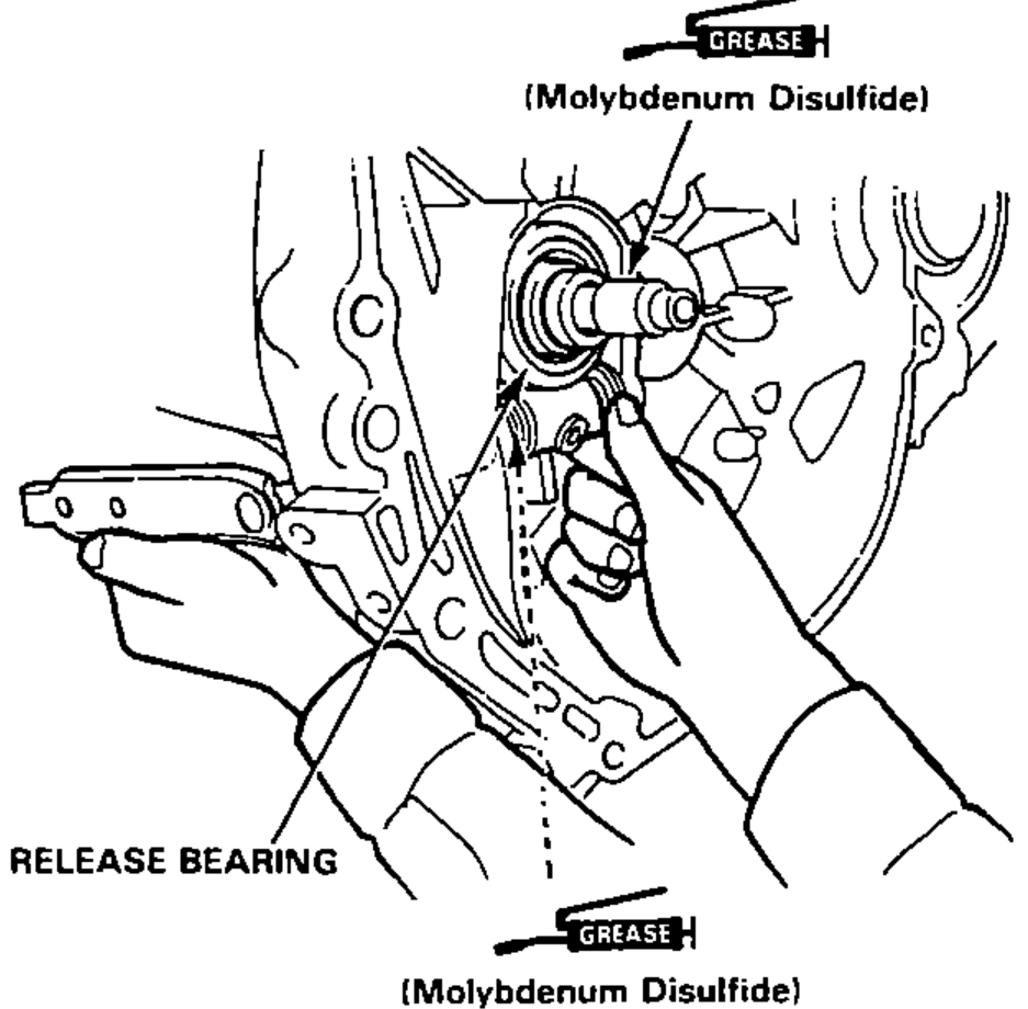 Installing the release shaft and release bearing into the transmission case; grease (Molybdenum Disulfide) applied at two points.