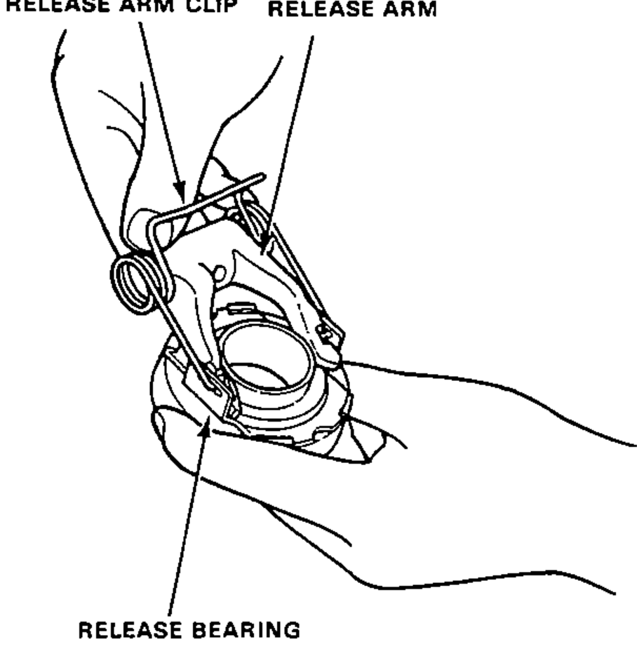 Installing the release arm clip into the locating holes of the release arm and release bearing.