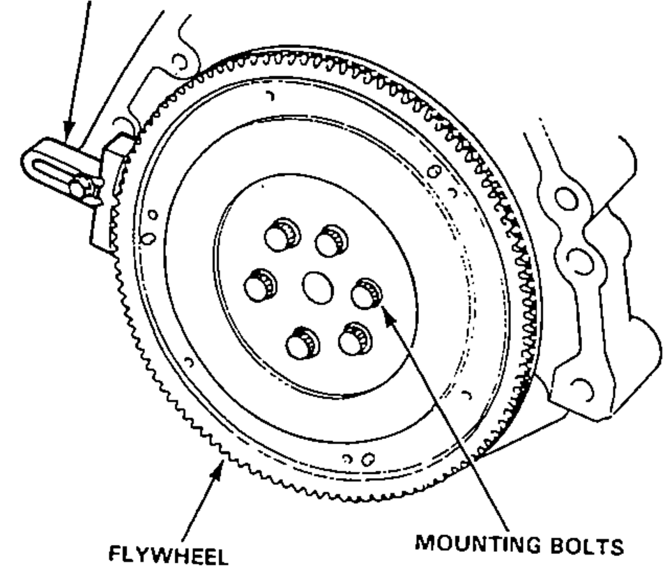 Flywheel with a ring gear holder engaged on the ring gear to lock it while removing the six mounting bolts; leaders point to the flywheel and the mounting bolts.