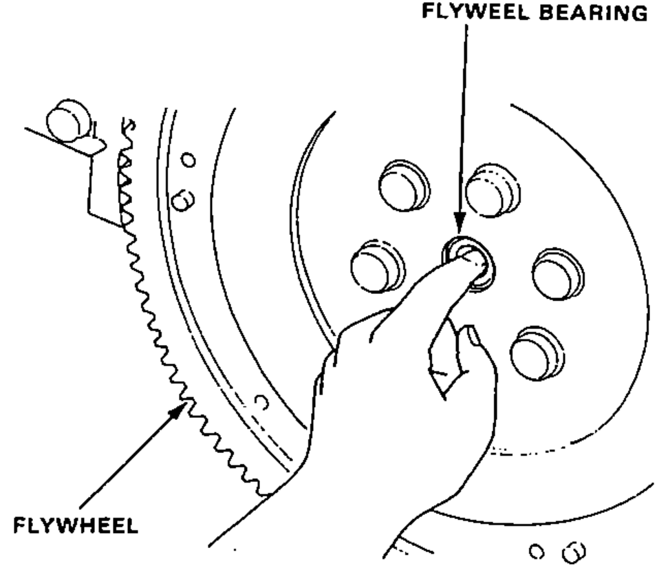 Rear of the flywheel showing the flywheel bearing at its center; a finger turns the inner race to check that it rotates smoothly. Leaders point to the flywheel and the flywheel bearing.