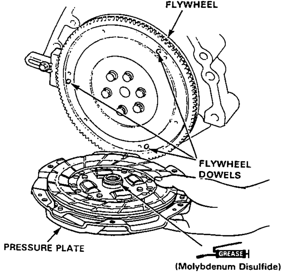 Installing the clutch disc and pressure plate onto the flywheel, aligning the flywheel dowels with the dowel holes in the pressure plate. Grease (Molybdenum Disulfide) callout on the disc splines.