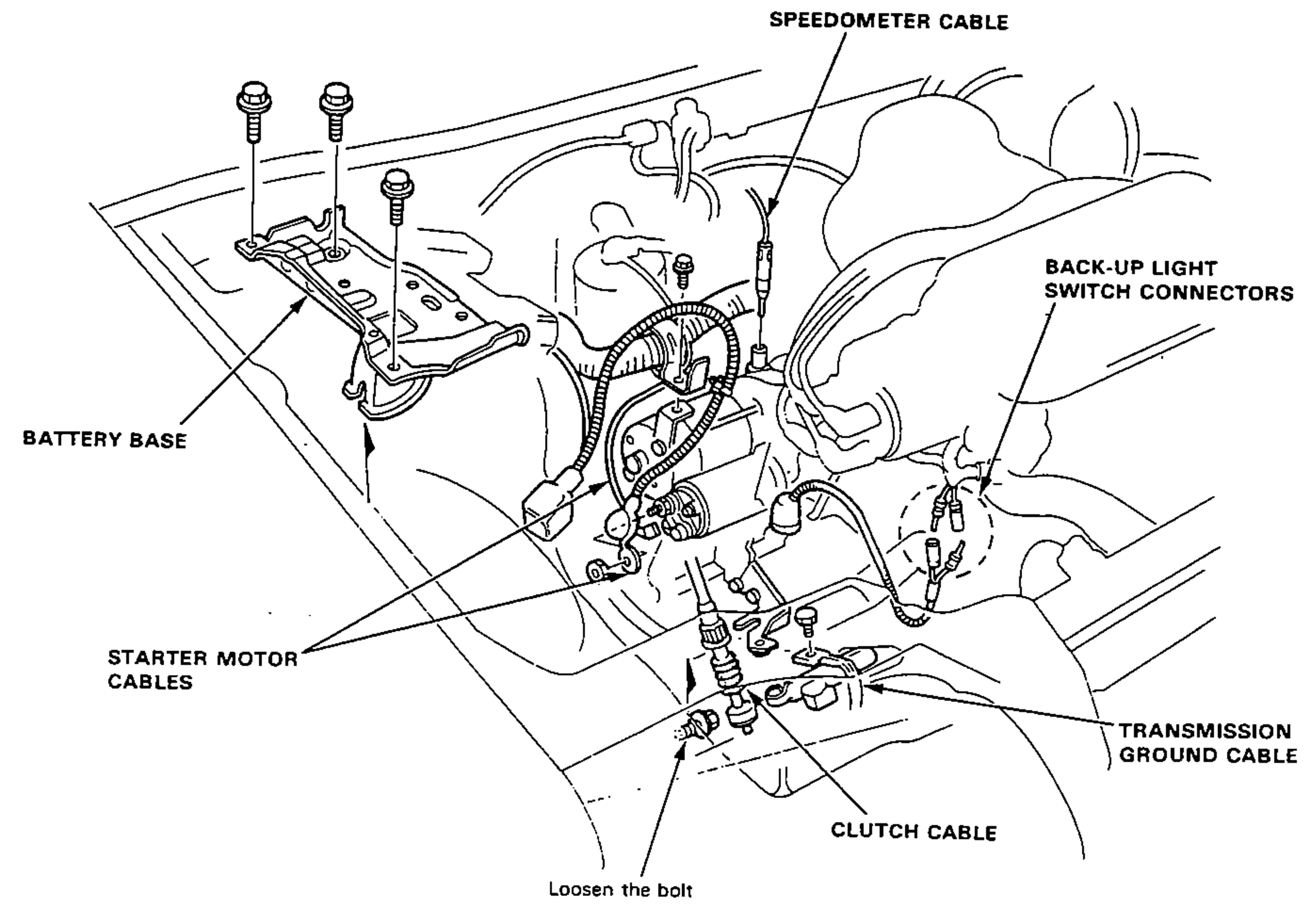 Engine-bay view from above showing items to disconnect during transmission removal: battery base with mount bolts, starter motor cables, speedometer cable, back-up light switch connectors, clutch cable, and transmission ground cable.