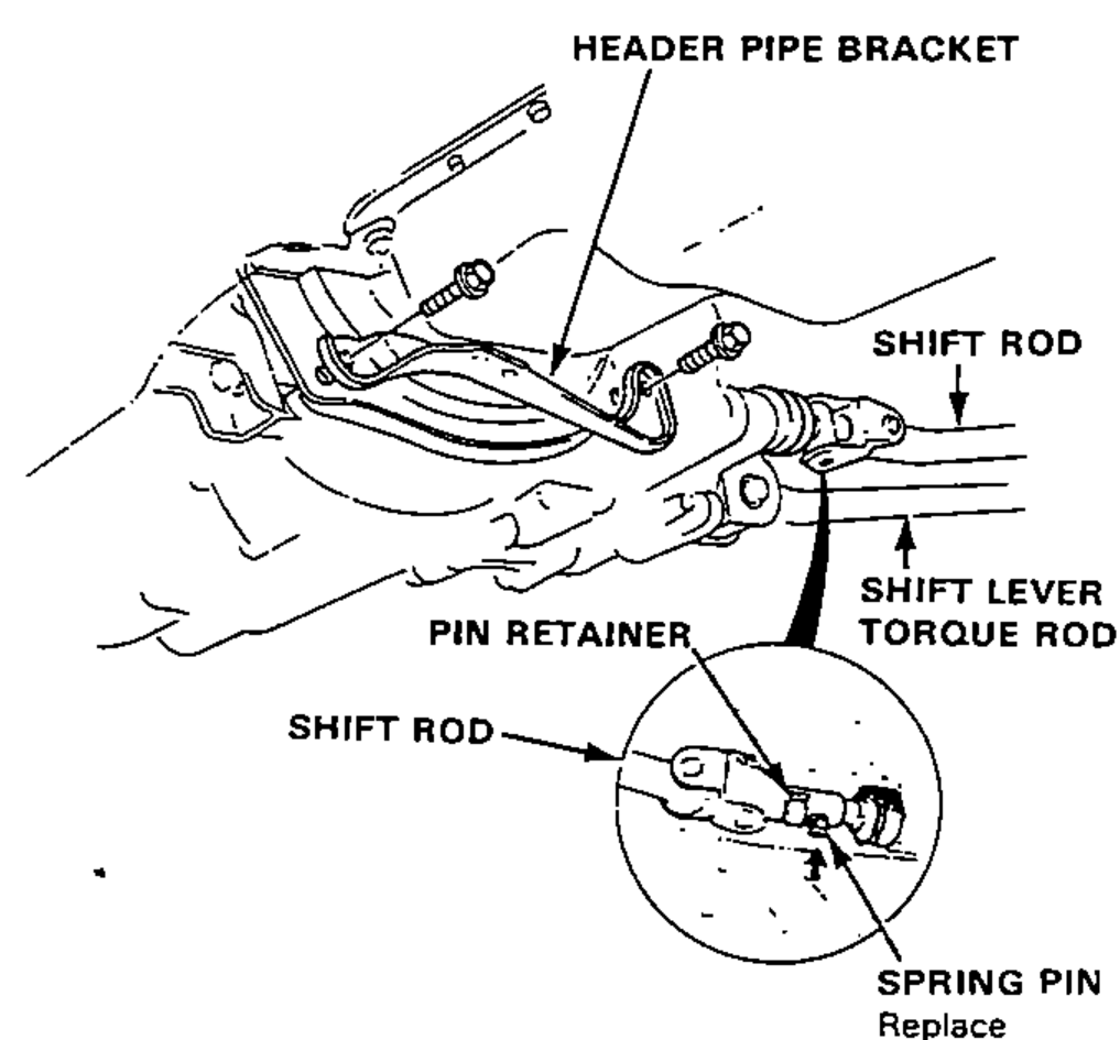 Shift linkage reassembly showing the header pipe bracket, shift rod, shift lever torque rod, pin retainer and spring pin (replace) connecting the shift rod.