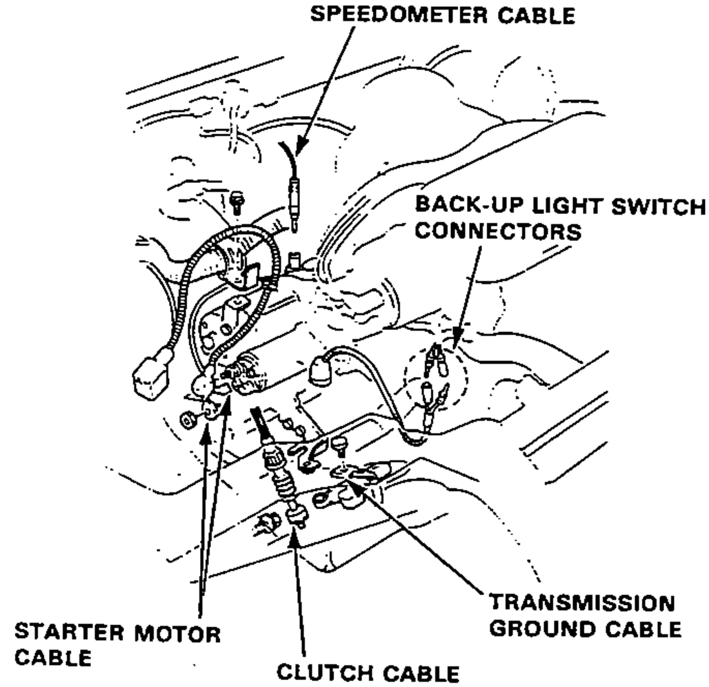 Engine-bay view showing reconnection points: speedometer cable, back-up light switch connectors, starter motor cable, clutch cable, and transmission ground cable.
