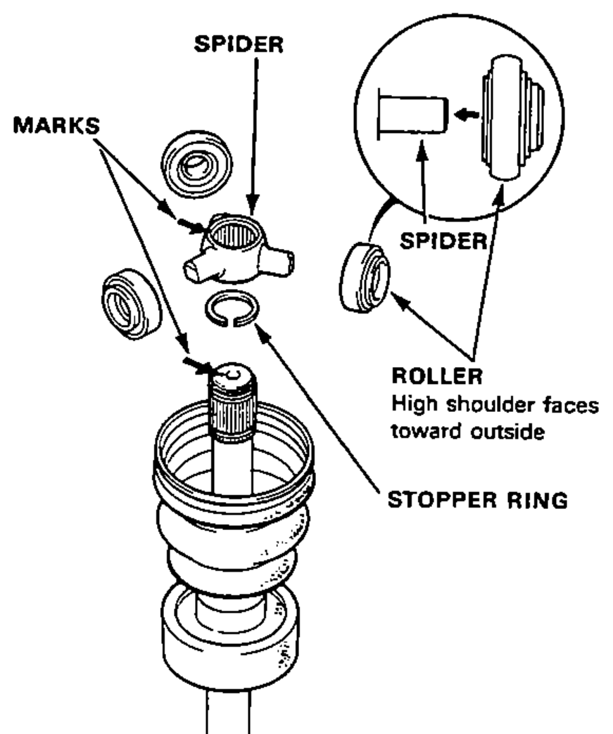 Spider installation onto driveshaft showing marks alignment, rollers fitted to the spider with high shoulders facing outward, and stopper ring. Inset circle shows the roller high-shoulder orientation facing toward outside.