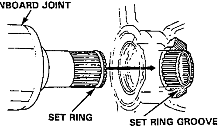 Inboard end of the driveshaft being installed into the differential/intermediate shaft; the new set ring engages the set ring groove.