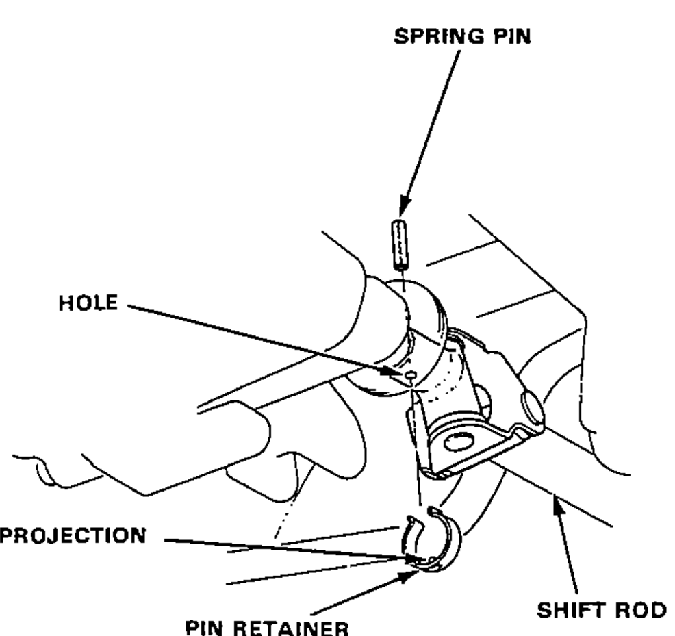 Detail of the shift rod joint showing the spring pin, hole, pin retainer with projection, and shift rod for driving out the spring pin and disconnecting the shift rod.