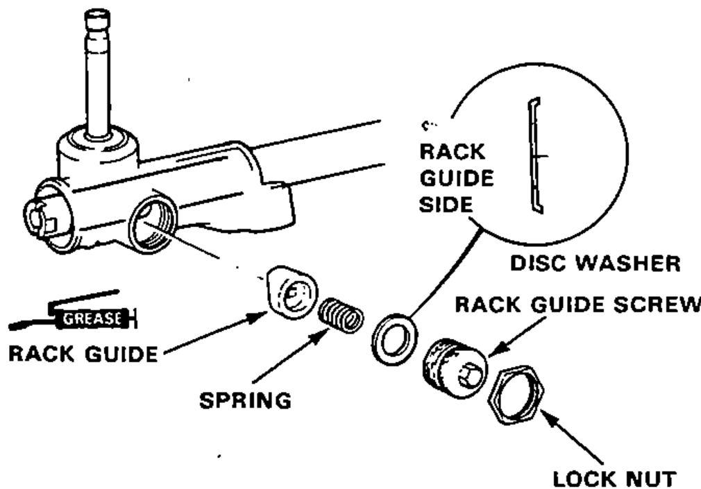 Exploded view of the rack guide assembly on the gear housing: rack guide (greased), spring, disc washer, rack guide screw and lock nut, with a detail inset of the disc washer rack-guide-side orientation.