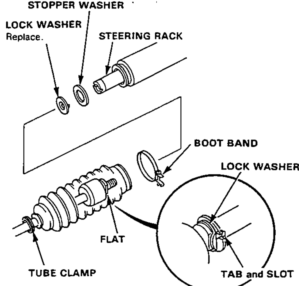 Tie-rod end installation onto the steering rack showing stopper washer, lock washer (replace), tab and slot detail, boot, boot band and tube clamp, with an inset of the lock washer bent against the flat.