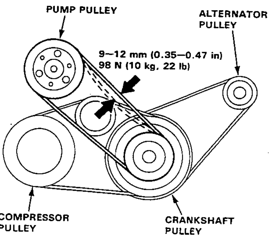 Accessory belt routing diagram showing the pump pulley, alternator pulley, compressor pulley and crankshaft pulley, with the belt deflection measurement point arrowed.