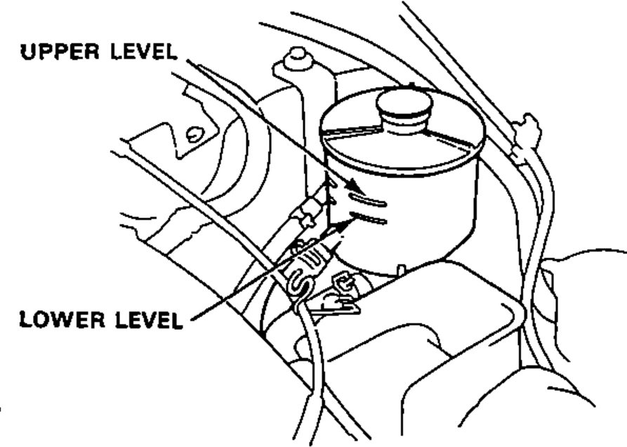 Power steering fluid reservoir in the engine bay showing the upper level and lower level marks on the reservoir.