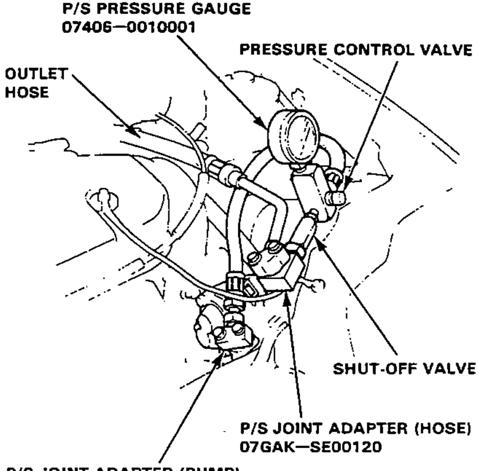Power steering pressure gauge setup installed between the pump and outlet hose using the joint adapters, showing the pressure control valve and shut-off valve.