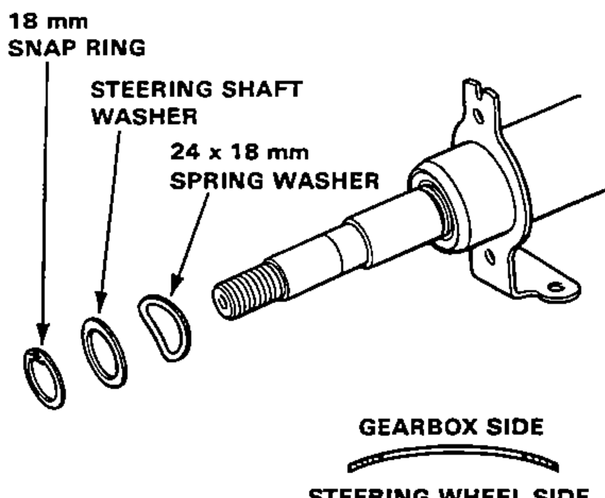 Steering shaft (gearbox side) with the 18 mm snap ring, steering shaft washer and 24 x 18 mm spring washer exploded off, showing correct orientation; arrow marks GEARBOX SIDE vs STEERING WHEEL SIDE for the spring washer.