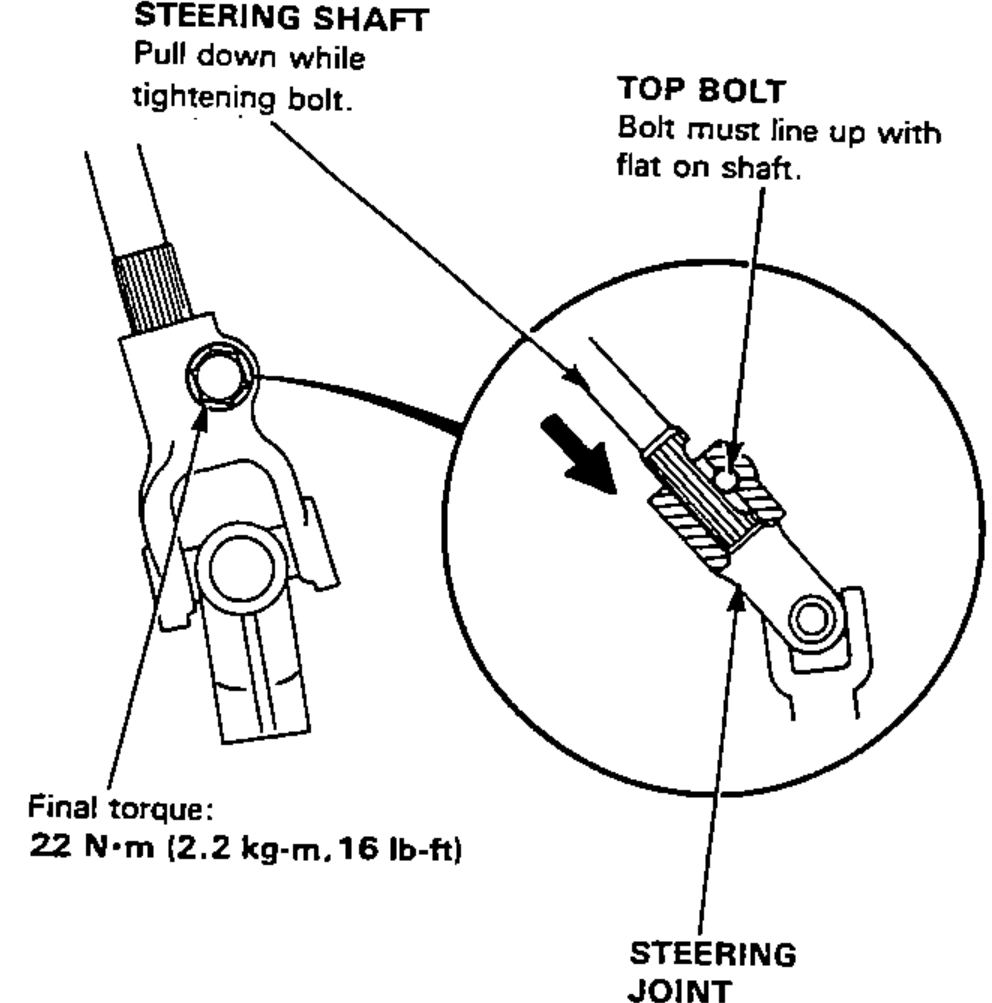 Upper end of the steering joint being slipped onto the pinion shaft with the top bolt aligned to the flat/groove on the shaft; magnified inset shows the bolt engaging the shaft flat. Final torque callout for the top bolt.