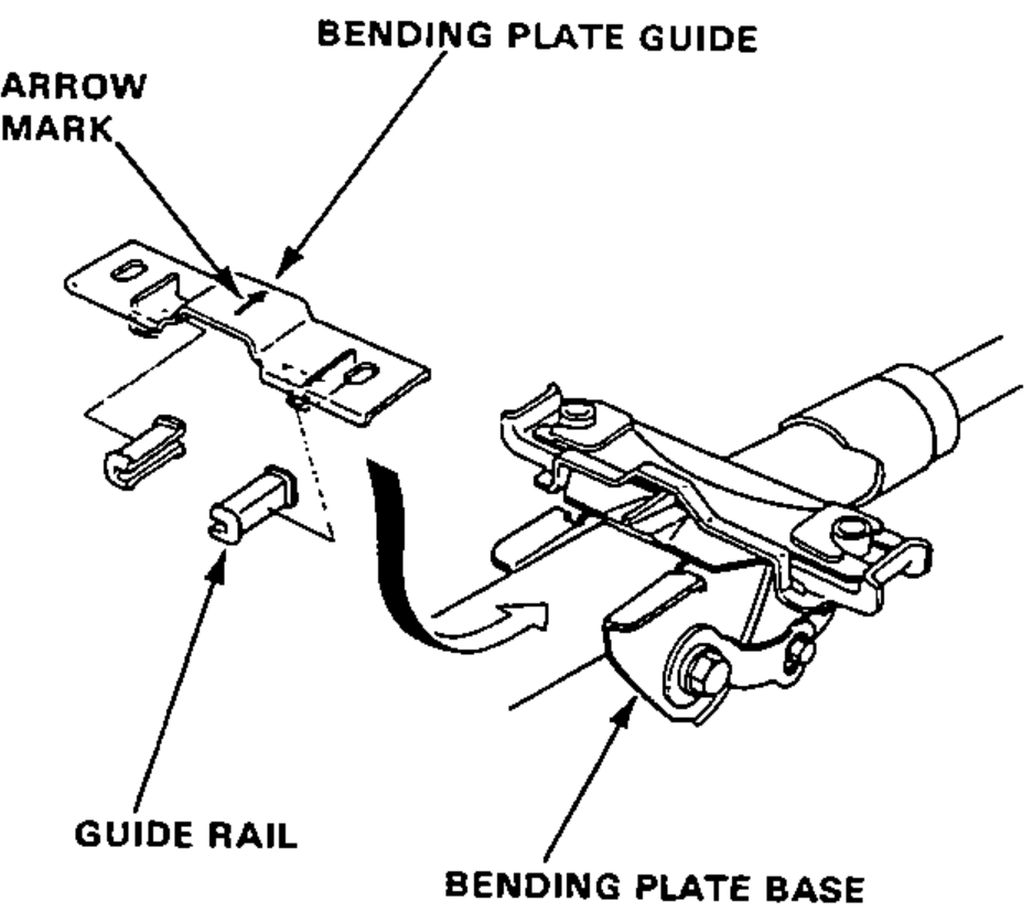 Guide rails set in the bending plate guide, installed on the bending plate base at the column, with the arrow mark oriented toward the gearbox.