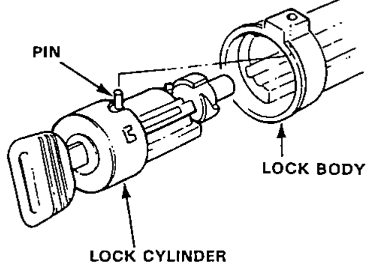 Lock cylinder being aligned and inserted into the lock body, showing the pin and lock body.