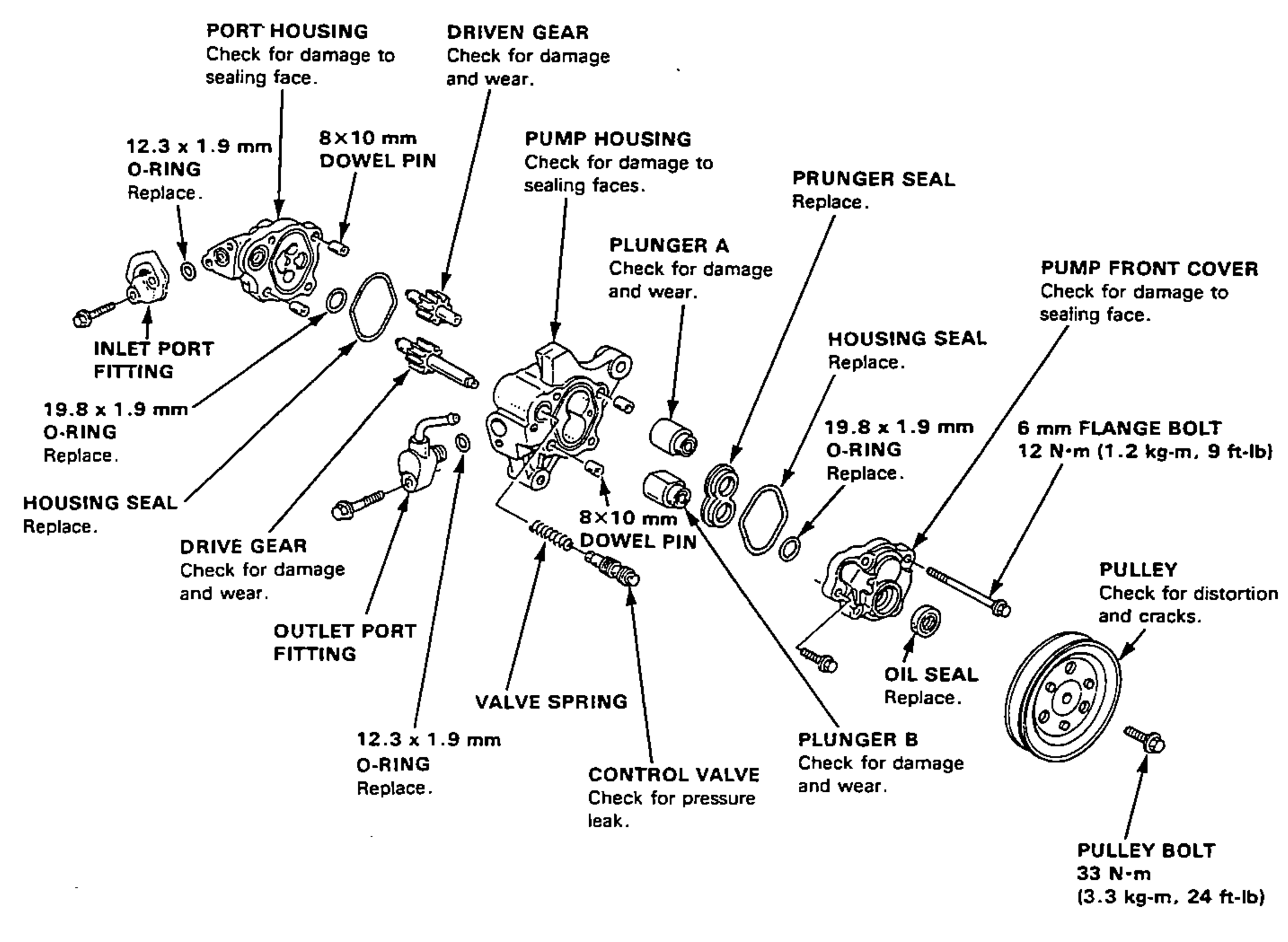 Steering Pump — Illustrated Index