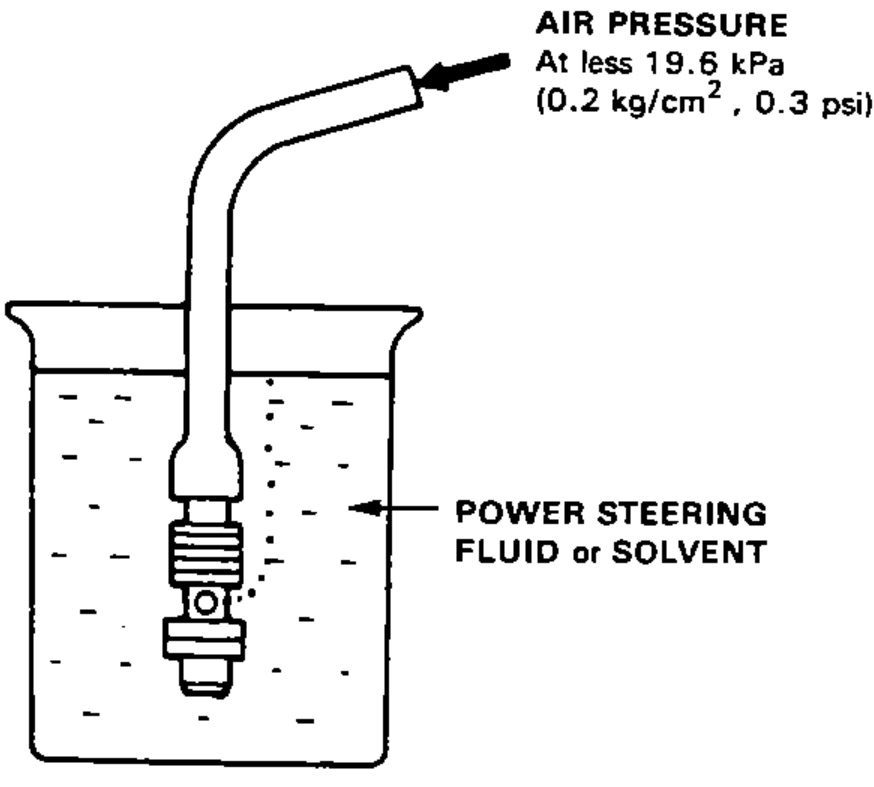 Control valve submerged in a container of power steering fluid or solvent with air pressure blown through the hose to check for bubble leakage.