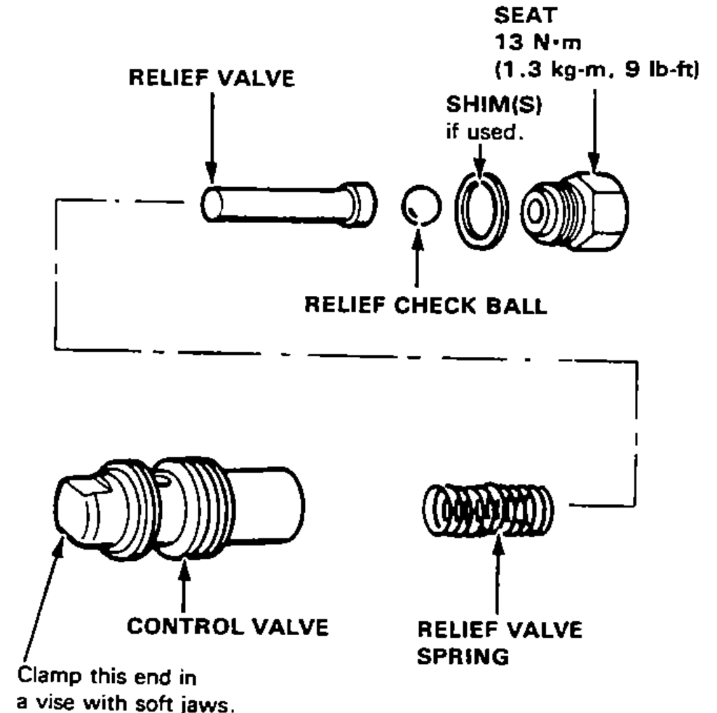 Exploded view of the control valve internals: relief valve, relief check ball, shim(s) if used, relief valve spring and seat, with the seat torque and a note to clamp the control valve end in a vise with soft jaws.
