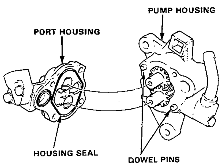 Exploded view showing the port housing separating from the pump housing, with the housing seal and dowel pins called out.