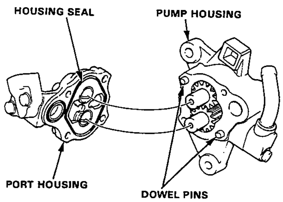 Illustration of installing the port housing onto the pump housing, with the housing seal and dowel pins called out.
