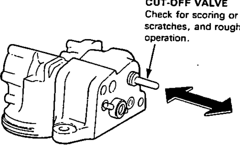 Cut-off valve being slid back into the valve body to check for free movement; arrow indicates checking for smooth sliding.