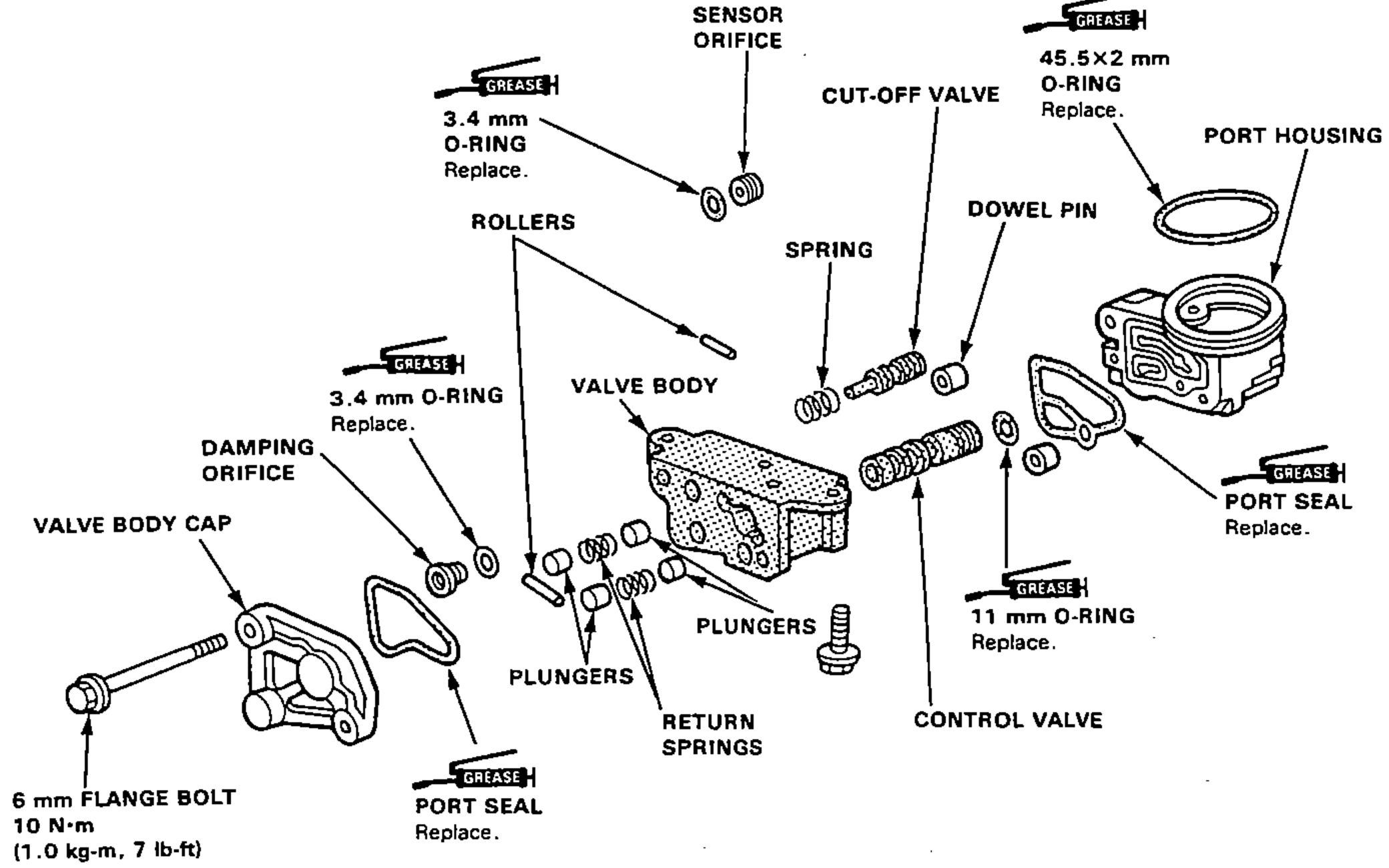 Exploded assembly view of the valve body unit: valve body cap with 6 mm flange bolt, damping orifice, 3.4 mm O-rings, port seals, rollers, plungers, return springs, sensor orifice, spring, cut-off valve, dowel pin, control valve, 45.5x2 mm O-ring, 11 mm O-ring and port housing. Grease symbols mark lubrication points.