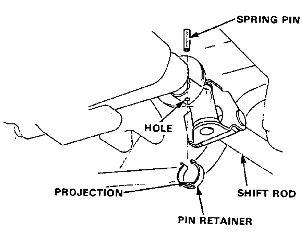 Detail of the gear shift rod connection showing the spring pin, pin retainer, hole and projection alignment for reassembly.