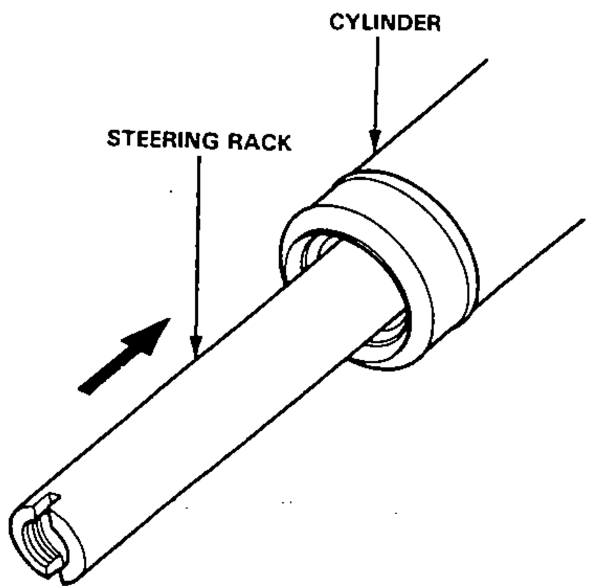 Right end of the steering rack pushed back into the cylinder housing; arrow shows the push direction. Labels identify the cylinder and steering rack.