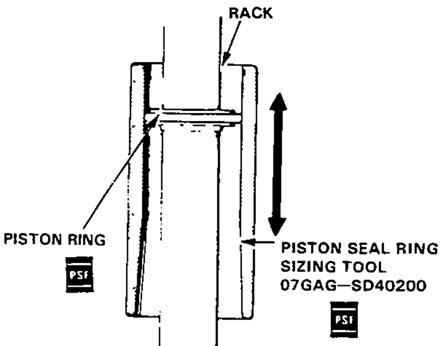 Piston seal ring sizing tool being slid onto the rack over the piston ring and rotated up and down. Apply power steering fluid (PSF symbol). Labels identify the rack, piston ring and the piston seal ring sizing tool.